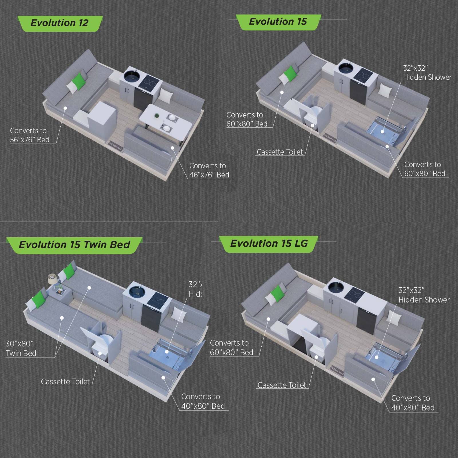 Aliner Evolution 12 Innenaufbau